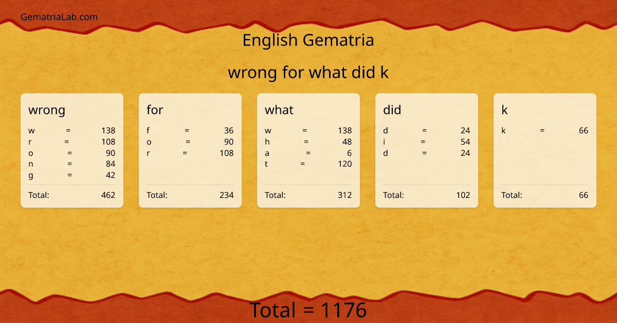 wrong for what did k in english Gematria